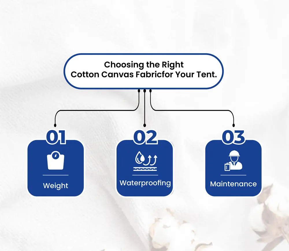 The Ultimate Guide to Choosing Cotton Canvas Fabric for Tents