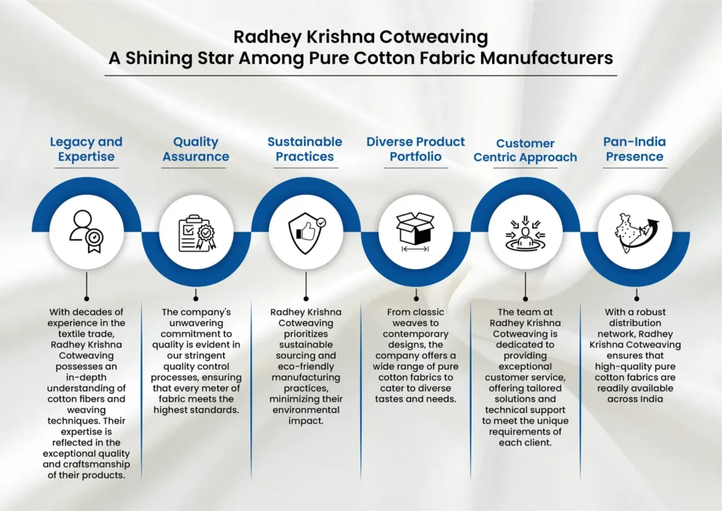 Pure Cotton Fabric Manufacturers: Your Ultimate Guide to Timeless Elegance and Sustainability